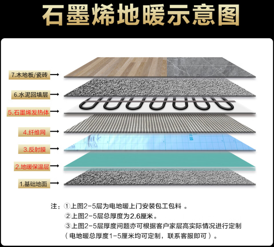 哈密地区 石墨烯电地暖公司哪家好？施工质量核心标准